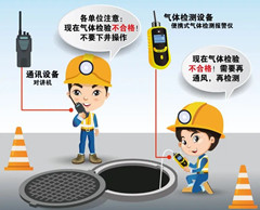 九合垸原种场有限空间操作说明